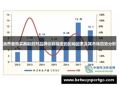 消费者购买跑鞋时对品牌依赖程度的影响因素及其市场趋势分析