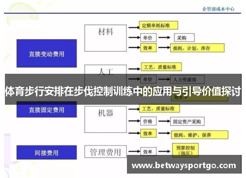 体育步行安排在步伐控制训练中的应用与引导价值探讨