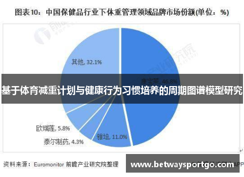 基于体育减重计划与健康行为习惯培养的周期图谱模型研究