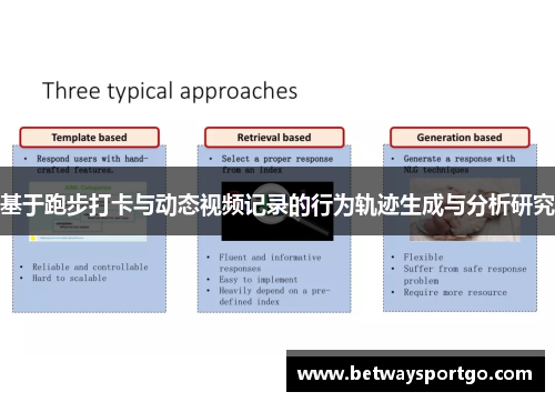 基于跑步打卡与动态视频记录的行为轨迹生成与分析研究