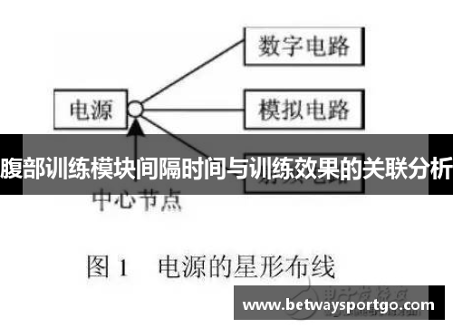 腹部训练模块间隔时间与训练效果的关联分析